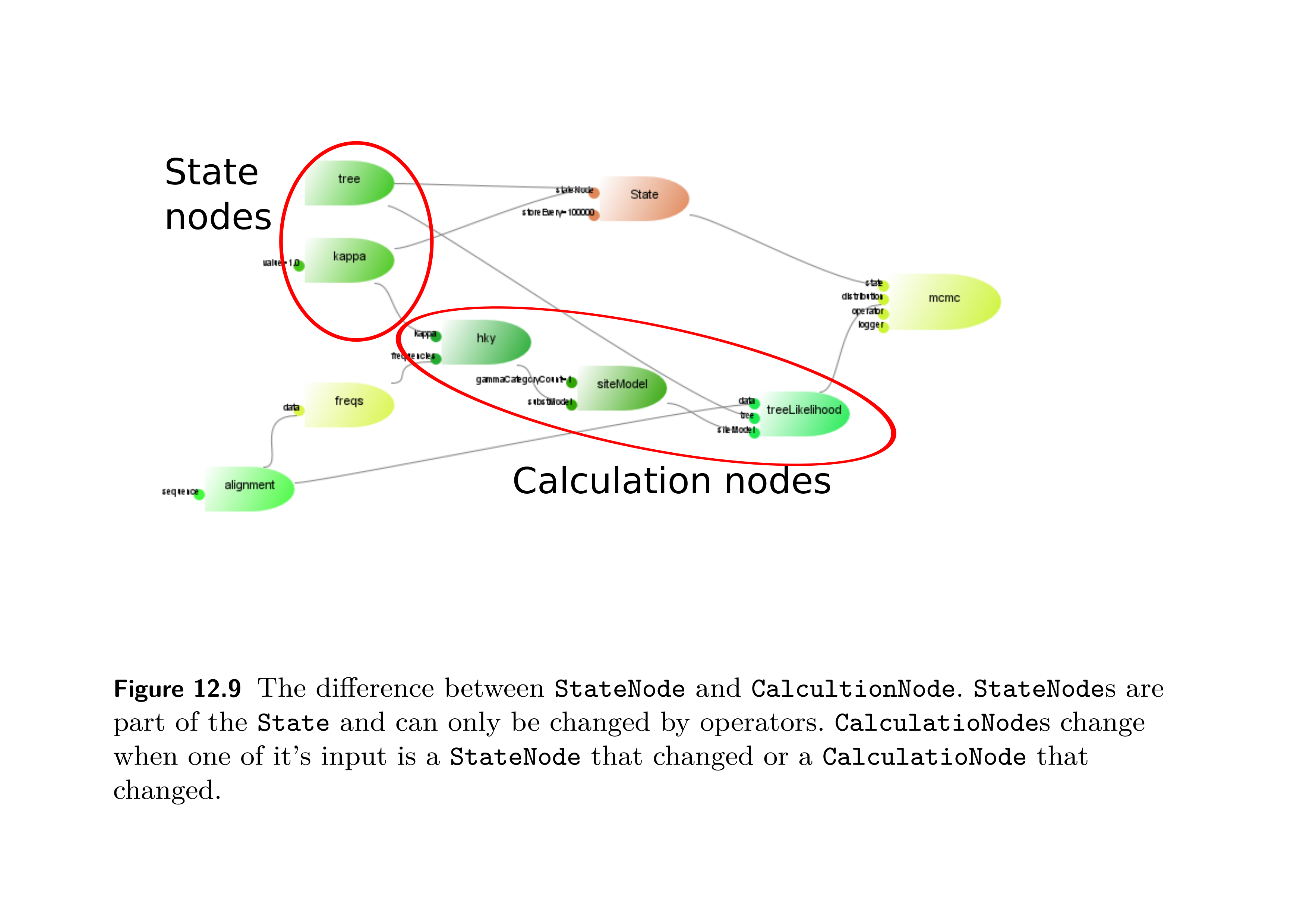 drummond2015bayesian-state-and-calc-nodes.png