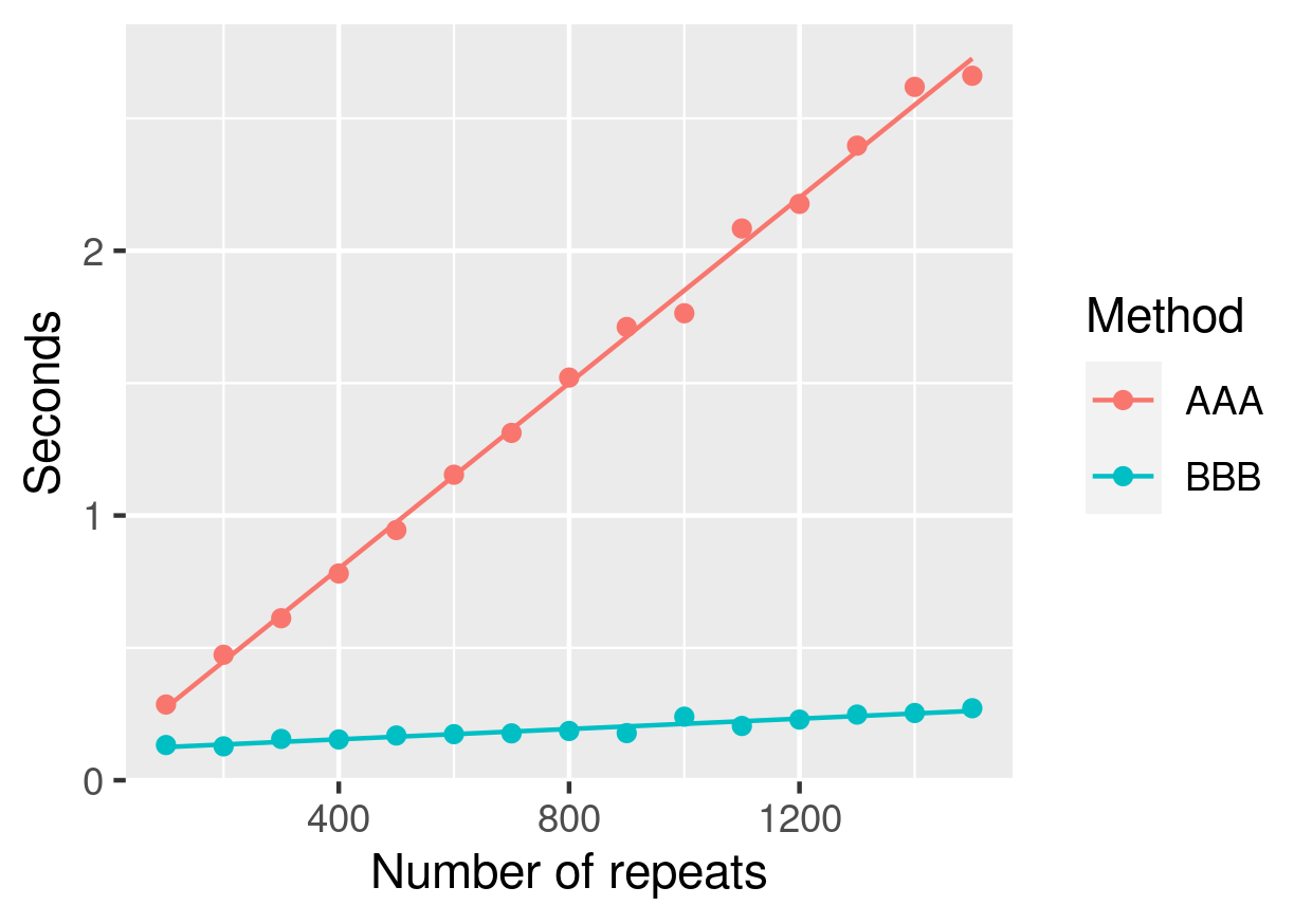 java-log-timing.png