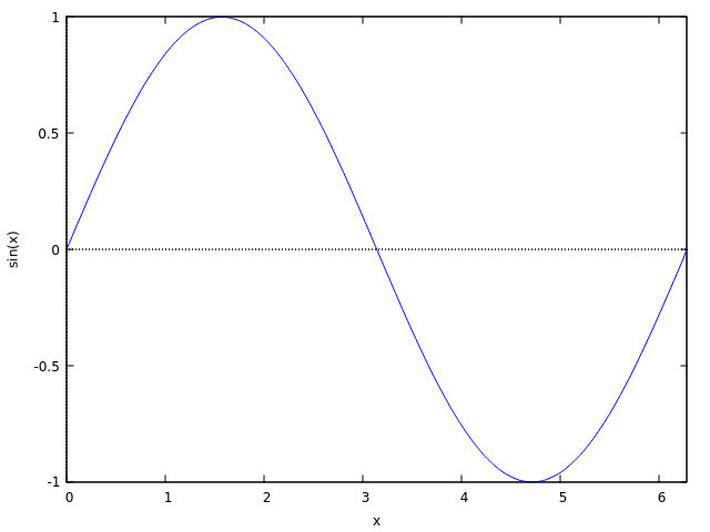 maxima-sine-plot.png