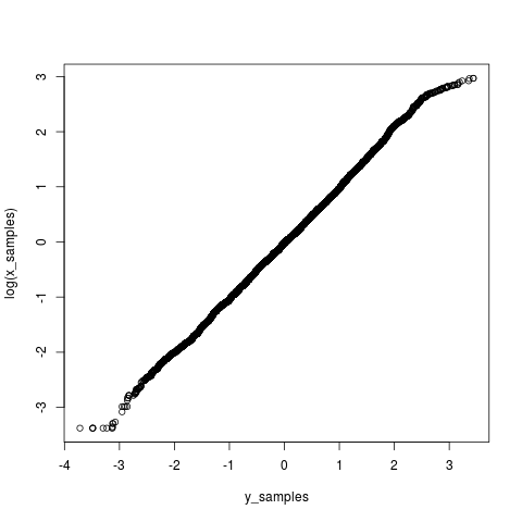 mcmc-transform-demo.png