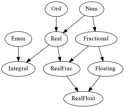 numeric-tower-haskell.png