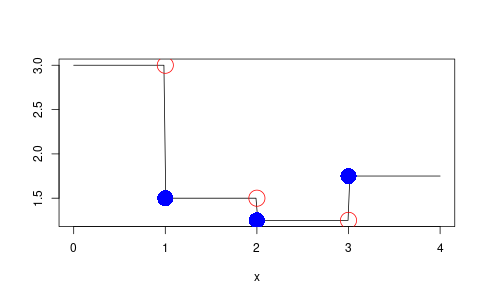 step-function-binary-demo.png