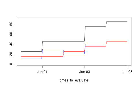 step-function-dates-demo.png