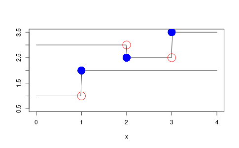 step-function-demo.png