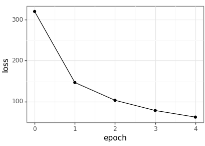 example-2024-01-03-loss.png