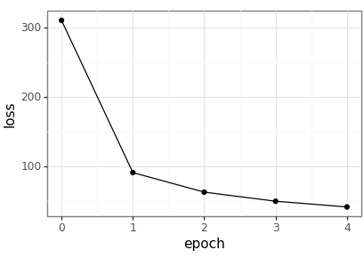 example-2024-01-04-loss.png