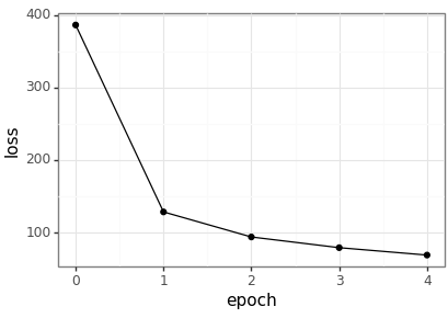 example-2024-01-07-loss.png