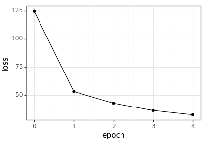 example-2024-01-09-loss.png