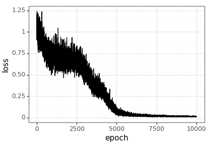 example-2024-01-11-loss.png