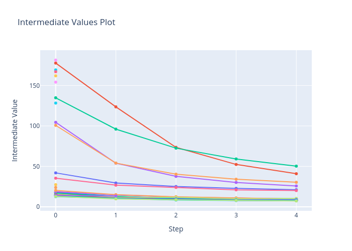 optuna_intermediate_values.png
