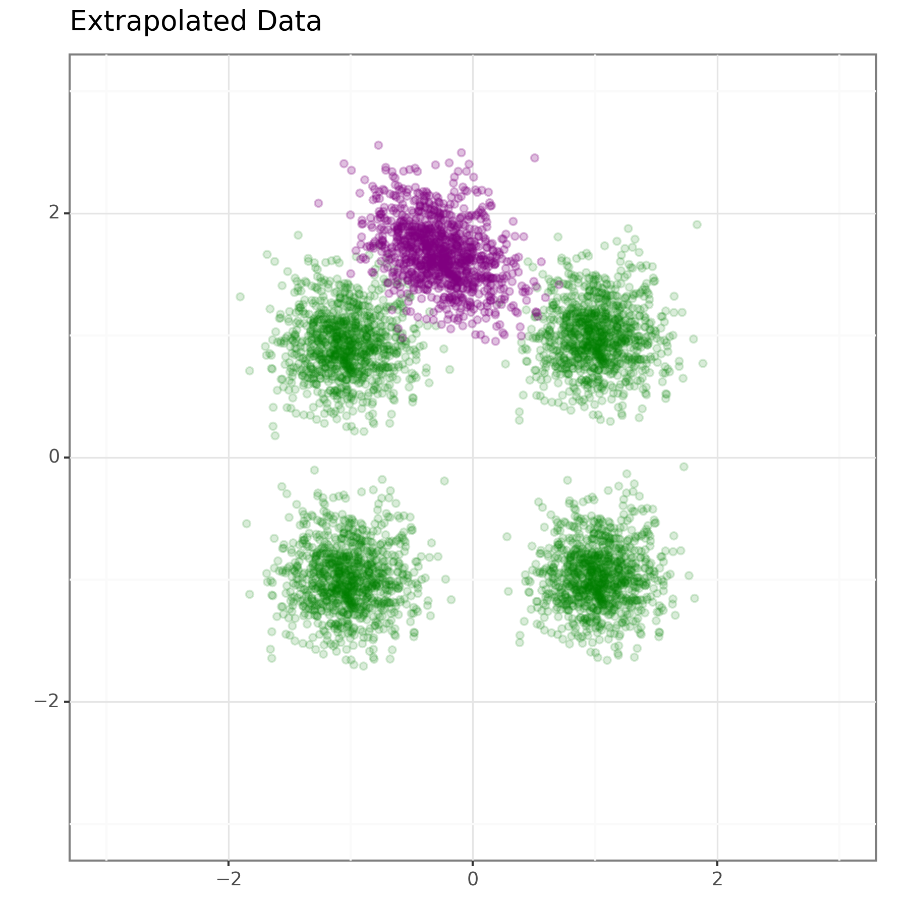 extrapolation-plot.png