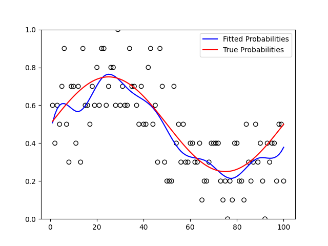 fitted_vs_true_probabilities.png