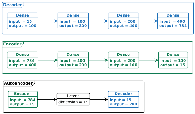 diagram-ae.png
