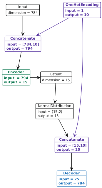 diagram-cvae.png