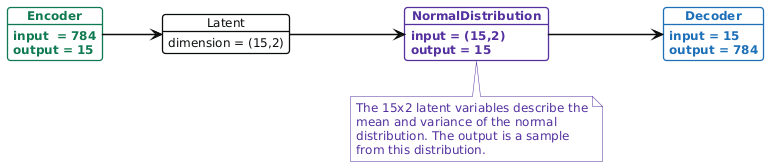 diagram-vae.png