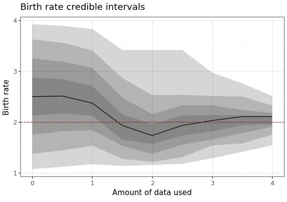 ctmc-bd-posterior-estimates.png