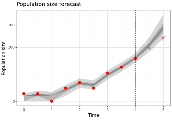 tau-leap-bd-posterior-forecasts.png