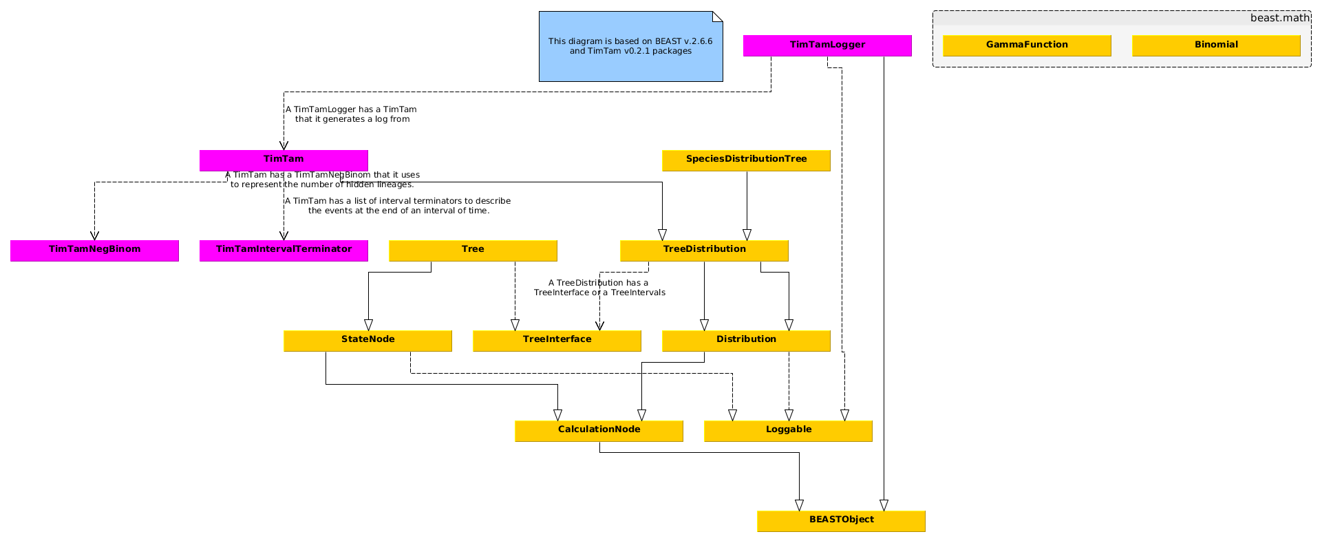 beast2p6p6-class-diagram.png