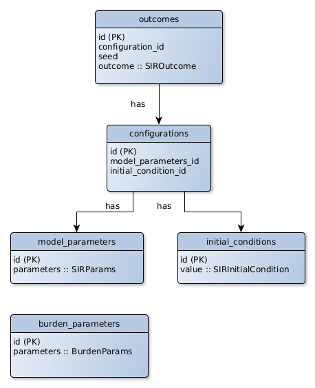 uml-database-schema-example.png